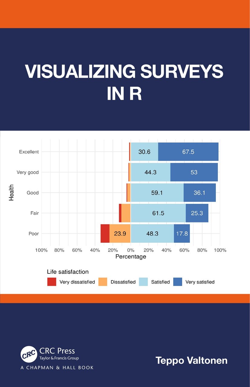 Visualizing Surveys in R - image 1